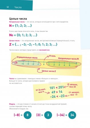 Математика. Наглядный справочник. 5—10 классы фото книги 12