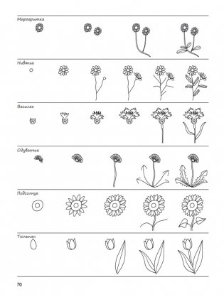 Я могу нарисовать 1000 вещей фото книги 6