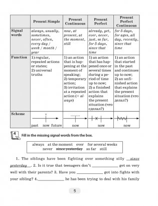 Английский язык. 9 класс. Практикум по грамматике фото книги 4