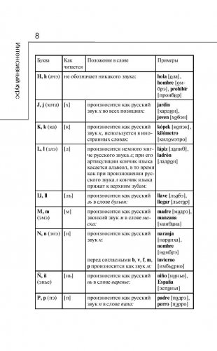 Испанский за 3 месяца. Интенсивный курс фото книги 9