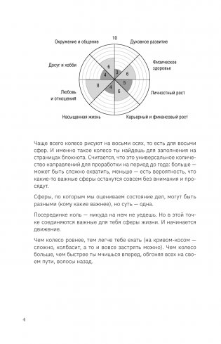 Колесо баланса. Невыгораемый ежедневник. Планировать и меняться без стресса и выгорания, бережно к себе фото книги 5