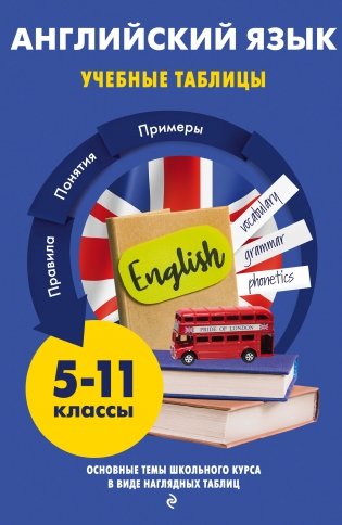 Английский язык. Учебные таблицы фото книги