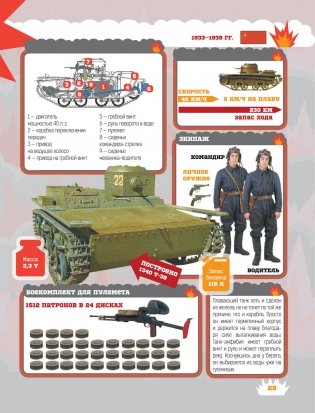 Танки фото книги 20