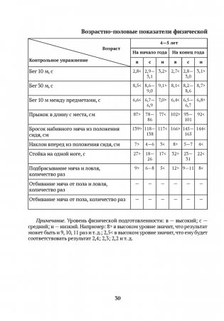 Диагностика физической подготовленности дошкольников фото книги 10