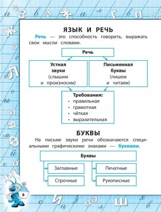 Правила по русскому языку. Для начальной школы фото книги 7