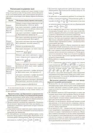 Математика. ЦЭ, ЦТ за 60 уроков фото книги 4