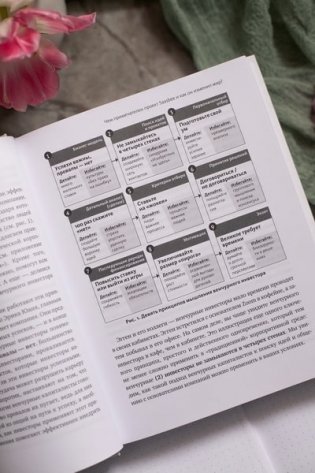 Венчурное мышление. 9 принципов роста бизнеса в любых условиях фото книги 5