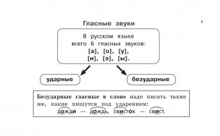 Все правила русского языка для начальной школы фото книги 4