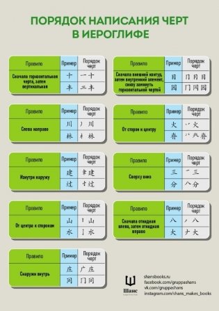 Комплект из 6 таблиц для изучения китайского языка (количество томов: 6) фото книги 3