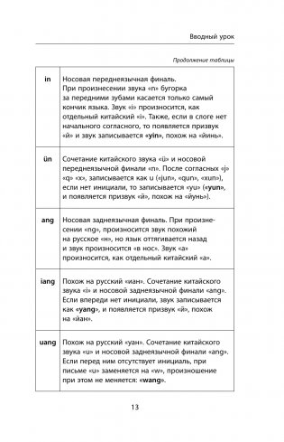 Деловой китайский язык. Подготовка к Business Chinese Test (А). Книга 1 фото книги 14