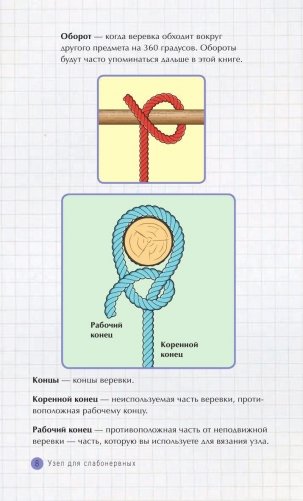 50 узлов, которые должен знать каждый фото книги 9