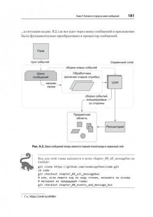 Паттерны разработки на Python: TDD, DDD и событийно-ориентированная архитектура фото книги 9
