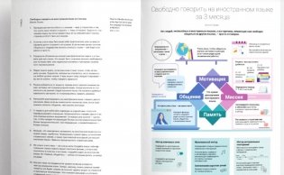 50 лучших книг в инфографике: инструменты личной эффективности фото книги 7