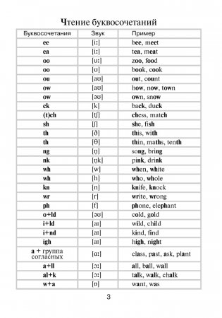 English Vocabulary. Тетрадь-словарь по английскому языку фото книги 4