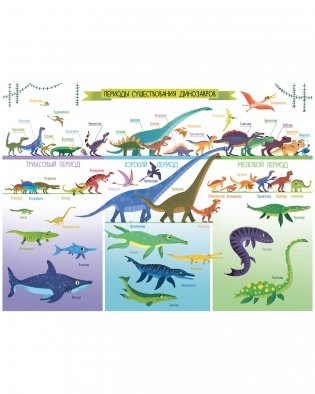 Мир динозавров. 10 познавательных плакатов фото книги 4