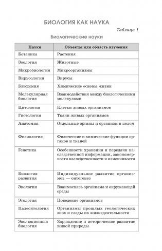 Готовимся к ОГЭ за 30 дней. Биология фото книги 16