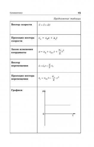 Готовимся к ОГЭ за 30 дней.Физика фото книги 16