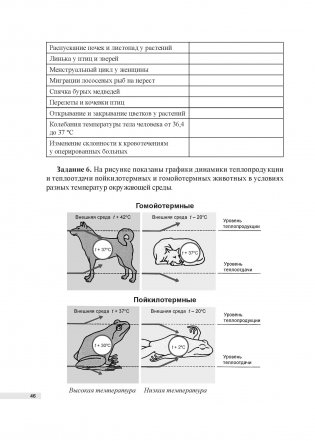 Биология. 10 класс. Дидактические и диагностические материалы фото книги 3