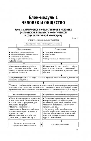 ЕГЭ. Обществознание. Полный курс в таблицах и схемах для подготовки к ЕГЭ фото книги 10