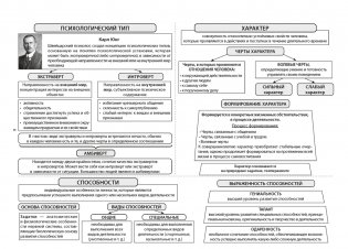 Обществоведение в логических схемах. ЦЭ. ЦТ фото книги 4