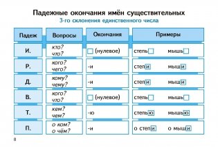 Части речи в таблицах и схемах. Русский язык. 2-4 классы фото книги 3