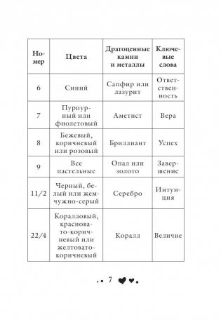 Счастливые цвета и числа фото книги 7