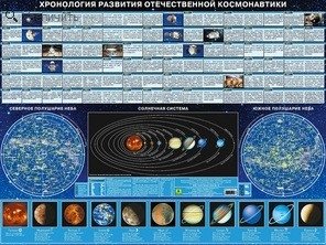 Хронология развития отечественной космонавтики. Настольное издание фото книги