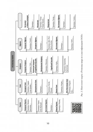 География стран и народов в 8 классе. Для учителей. ГРИФ фото книги 9