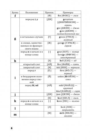 Английский с нуля фото книги 9