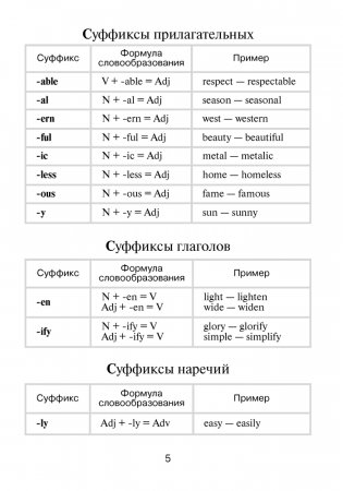 English Vocabulary. Тетрадь-словарь по английскому языку фото книги 6