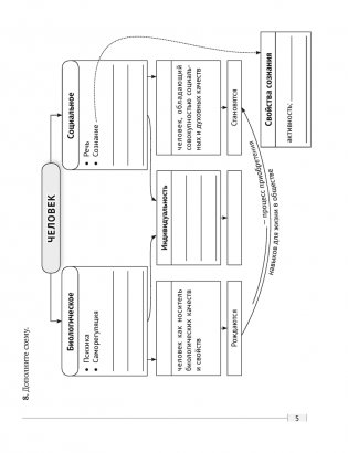 Обществоведение. 9 класс. Практикум фото книги 3