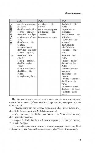 Немецкий язык. Краткая грамматика фото книги 11