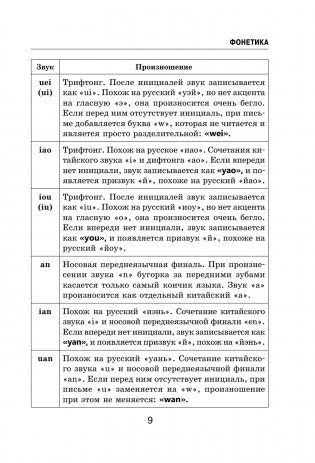 Все правила китайского языка в схемах и таблицах фото книги 10