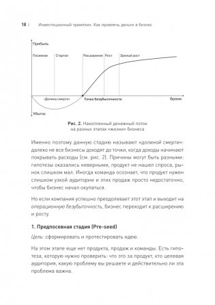 Инвестиционный трамплин. Как привлечь деньги в бизнес фото книги 15