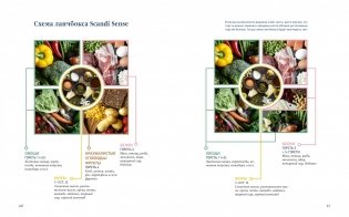 Скандинавская диета. Scandi Sense. Самая простая система похудения в мире фото книги 3