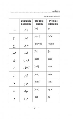 Арабская грамматика без репетитора. Все сложности в простых схемах фото книги 4