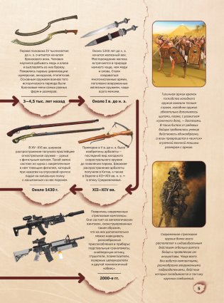 Оружие фото книги 6