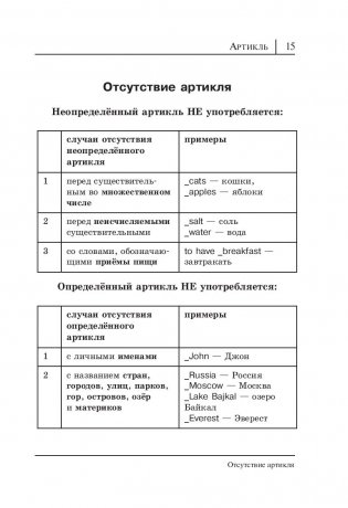 Все правила английского языка в схемах и таблицах фото книги 16