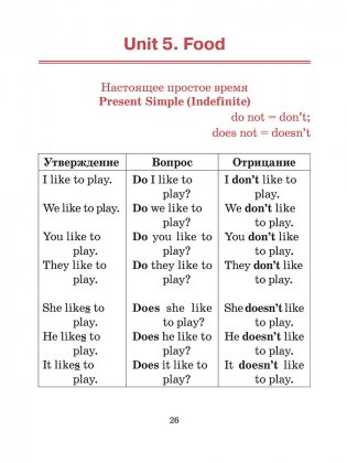 Грамматика английского языка в таблицах и схемах с тренировочными упражнениями. Для начальной школы фото книги 5