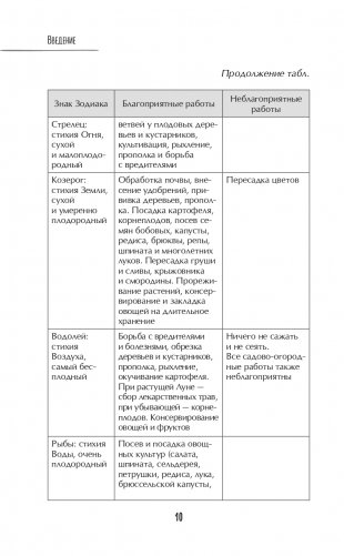 Лунный календарь для разумных дачников 2023 фото книги 10