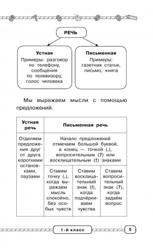 Русский язык. Весь курс начальной школы в схемах и таблицах. ФГОС фото книги 6