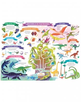Мир динозавров. 10 познавательных плакатов фото книги 5