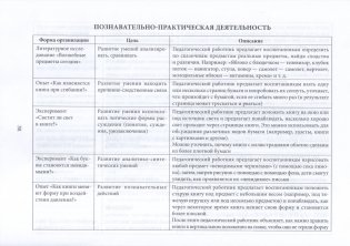 Примерное планирование нерегламентированной деятельности с воспитанниками в детской библиотеке (уголке книги). Старшая группа 5-7 лет фото книги 5