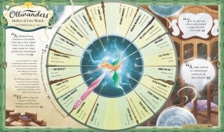 Harry Potter Wizarding Almanac фото книги 11