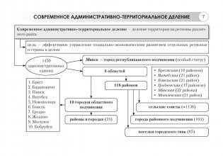 География. География Беларуси. 9 класс. Опорные конспекты, схемы и таблицы фото книги 5