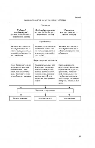 ЕГЭ. Обществознание. Полный курс в таблицах и схемах для подготовки к ЕГЭ фото книги 12