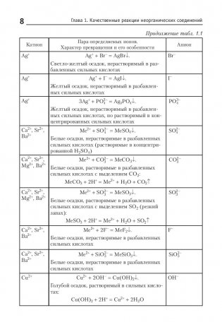 Химия. Анализ, синтез и расчетные задачи для подготовки к централизованному тестированию фото книги 7