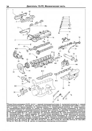 Toyota двигатели 1G-FE, 1G-E, 1G-GE, 1G-GTE, 1G-GZE, 7M-GE, 7M-GTE автомобилей 1980-93 года выпуска. Руководство по ремонту и техническому обслуживанию фото книги 5