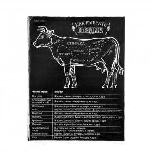 Магнит-шпаргалка "Как выбрать мясо", 11x8,5 см фото книги 8