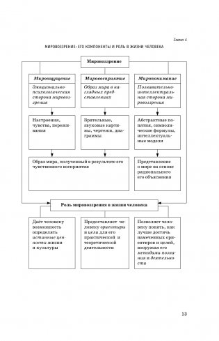 ЕГЭ. Обществознание. Полный курс в таблицах и схемах для подготовки к ЕГЭ фото книги 14